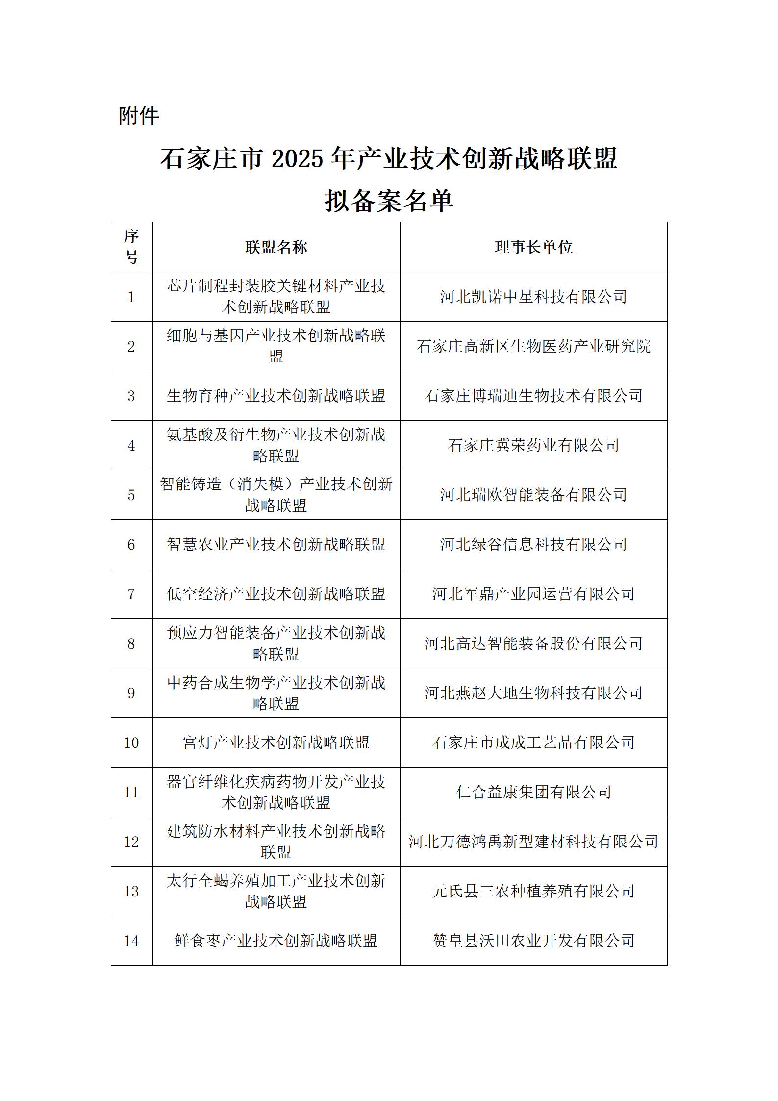 石家庄市2025年产业技术创新战略联盟拟备案名单20251027161337937_01.jpg