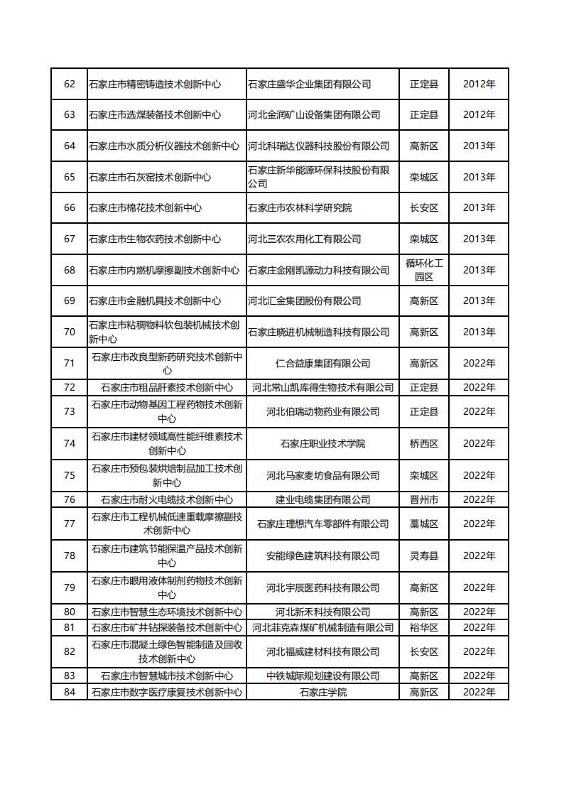 1762326148140980.jpg 1 2025年市级技术创新中心绩效评估名单20251105140557632_04.jpg