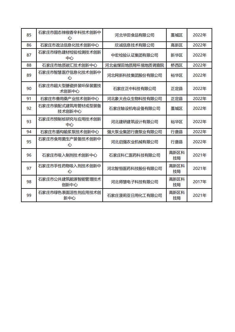 1762326154221659.jpg 1 2025年市级技术创新中心绩效评估名单20251105140557632_05.jpg